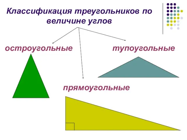 Классификация треугольников по величине углов остроугольные тупоугольные прямоугольные
