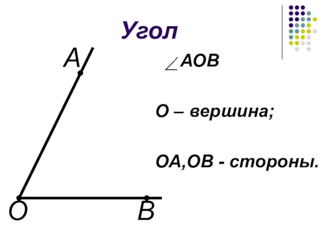 Угол АОВ О – вершина; ОА,ОВ - стороны. А О В