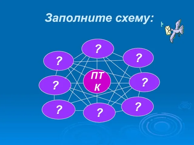 Заполните схему: ПТК ? ? ? ? ? ? ? ?