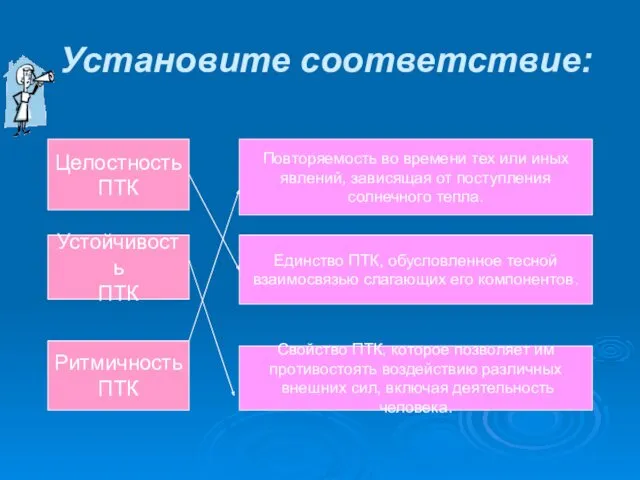 Установите соответствие: Целостность ПТК Устойчивость ПТК Ритмичность ПТК Повторяемость во