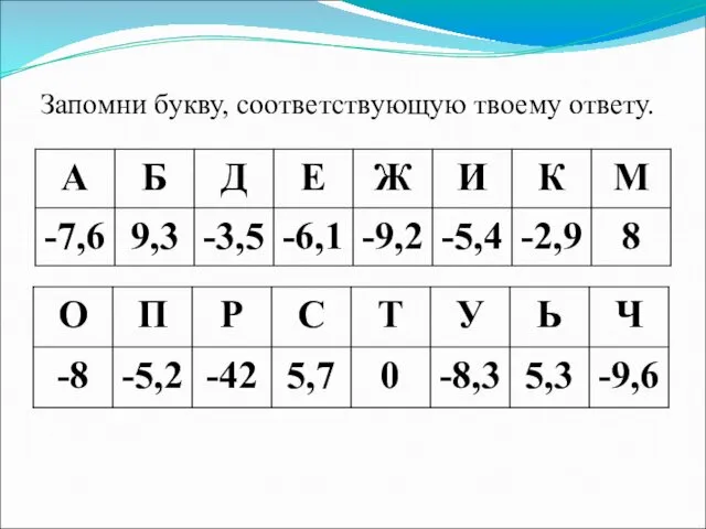 Запомни букву, соответствующую твоему ответу.