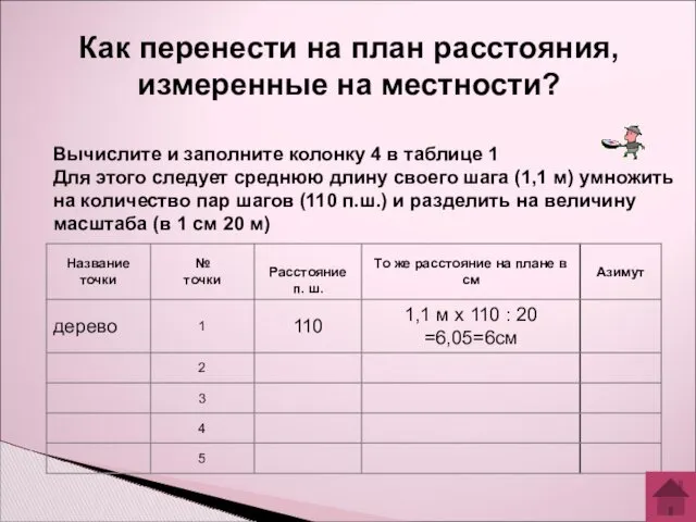 Как перенести на план расстояния, измеренные на местности? Вычислите и заполните колонку 4