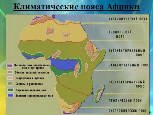 Климатические пояса Африки