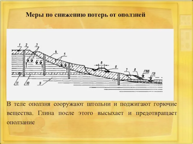 В теле оползня сооружают штольни и поджигают горючие вещества. Глина