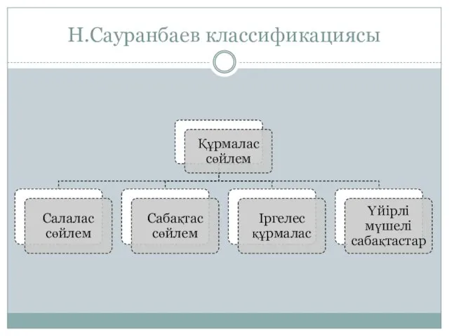 Н.Сауранбаев классификациясы