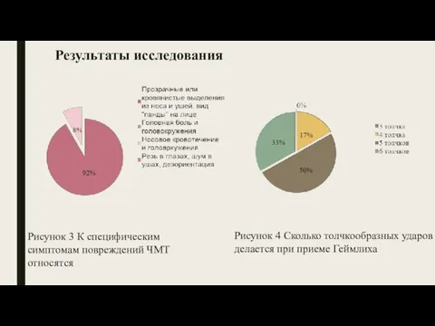 Результаты исследования Рисунок 3 К специфическим симптомам повреждений ЧМТ относятся