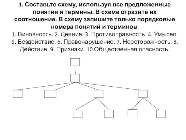 1. Составьте схему, используя все предложенные понятия и термины. В схеме отразите их