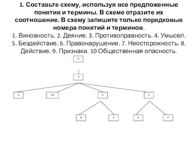 1. Составьте схему, используя все предложенные понятия и термины. В схеме отразите их