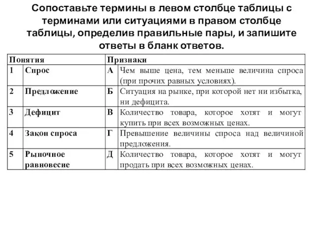 Сопоставьте термины в левом столбце таблицы с терминами или ситуациями в правом столбце