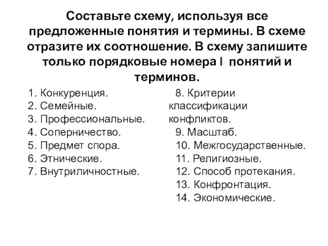 Составьте схему, используя все предложенные понятия и термины. В схеме отразите их соотношение.