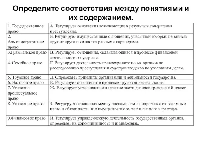 Определите соответствия между понятиями и их содержанием.