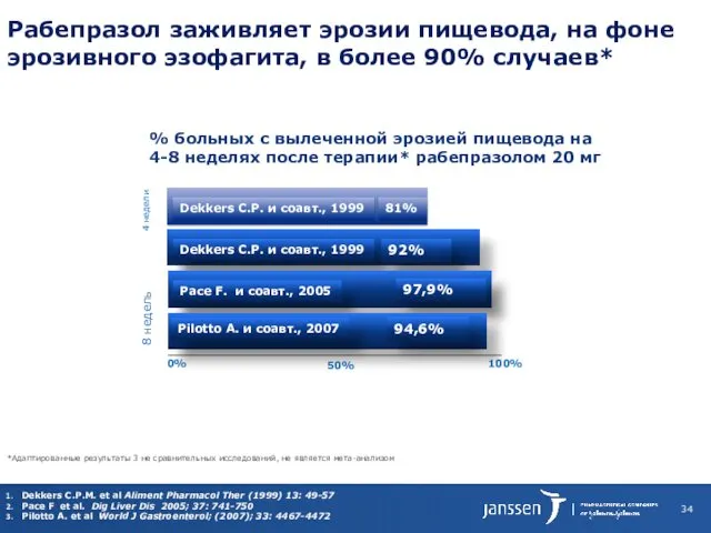 Рабепразол заживляет эрозии пищевода, на фоне эрозивного эзофагита, в более