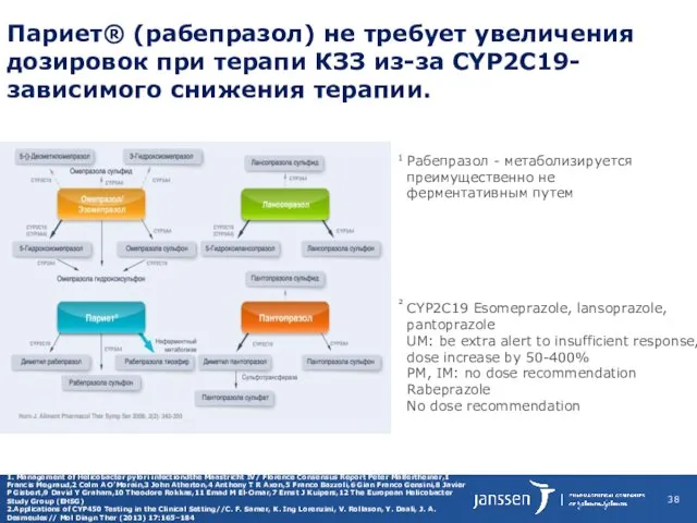 Париет® (рабепразол) не требует увеличения дозировок при терапи КЗЗ из-за