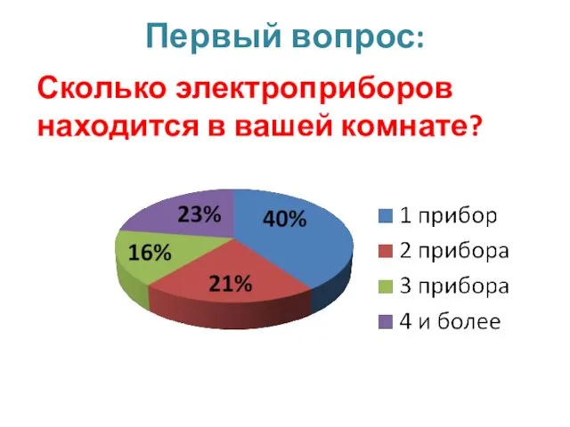 Первый вопрос: Сколько электроприборов находится в вашей комнате?