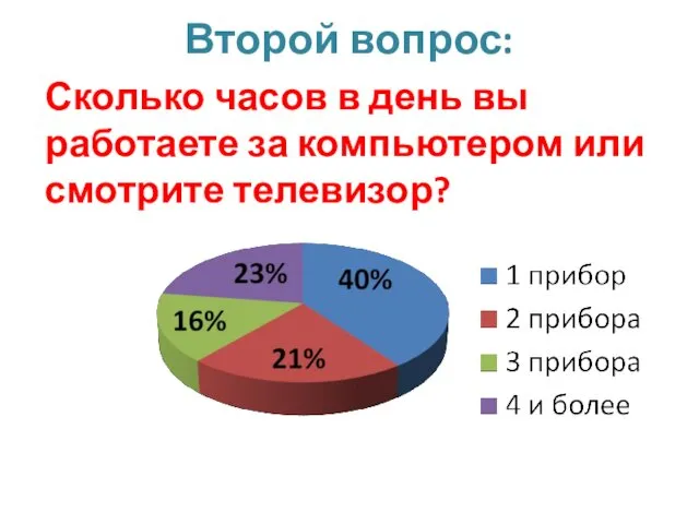 Второй вопрос: Сколько часов в день вы работаете за компьютером или смотрите телевизор?