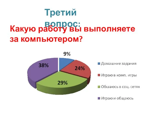 Третий вопрос: Какую работу вы выполняете за компьютером?