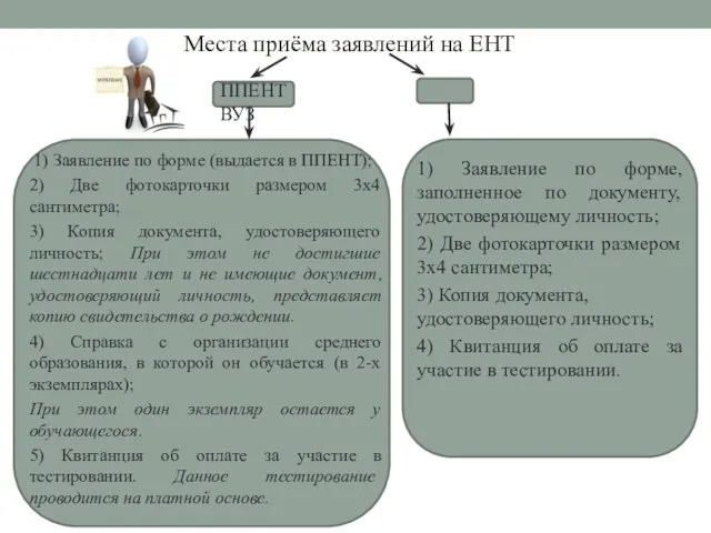 Места приёма заявлений на ЕНТ 1) Заявление по форме (выдается