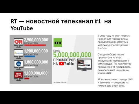 RT — новостной телеканал #1 на YouTube В 2013 году