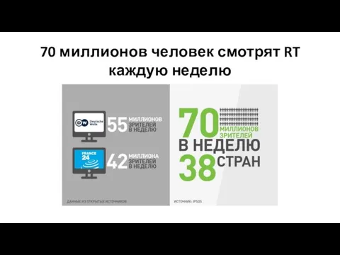 70 миллионов человек смотрят RT каждую неделю