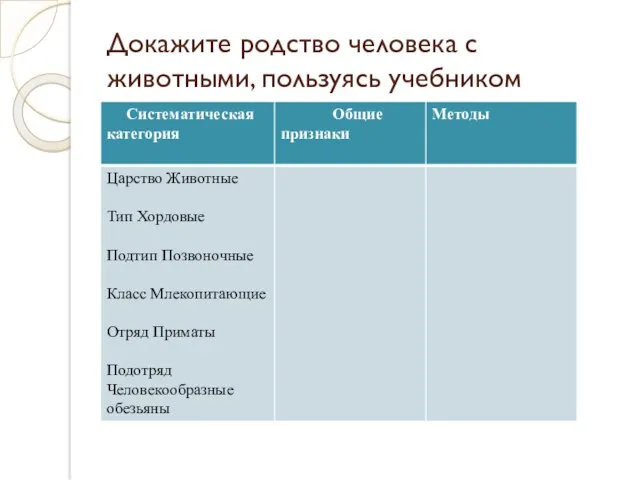 Докажите родство человека с животными, пользуясь учебником