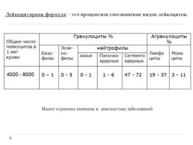 Лейкоцитарная формула – это процентное соотношение видов лейкоцитов. Имеет огромное значение в диагностике заболеваний