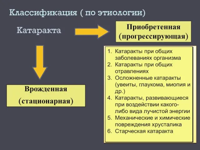 Классификация ( по этиологии) Катаракта