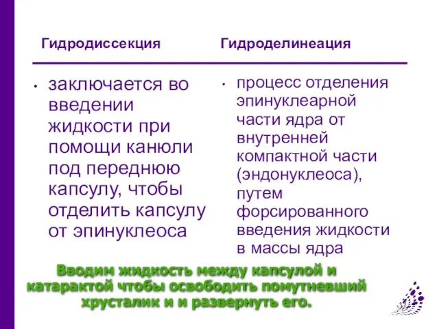 Вводим жидкость между капсулой и катарактой чтобы освободить помутневший хрусталик