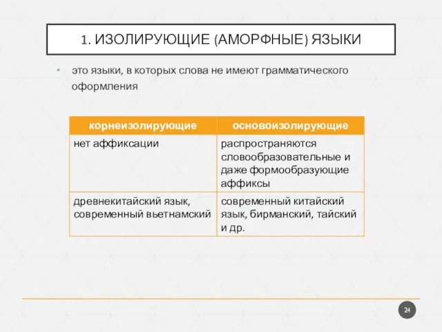 1. ИЗОЛИРУЮЩИЕ (АМОРФНЫЕ) ЯЗЫКИ это языки, в которых слова не имеют грамматического оформления