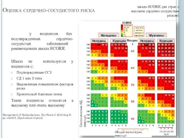 Оценка сердечно-сосудистого риска Для оценки сердечно-сосудистого риска у пациентов без