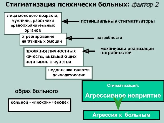 образ больного потребности лица молодого возраста, мужчины, работники правоохранительных органов