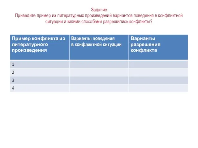 Задание Приведите пример из литературных произведений вариантов поведения в конфликтной ситуации и какими способами разрешились конфликты?