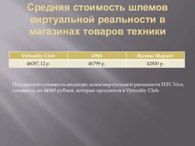 Средняя стоимость шлемов виртуальной реальности в магазинах товаров техники Под