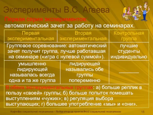 Кафедра социальной психологии / Лаборатория прикладной социальной психологии Эксперименты В.С.