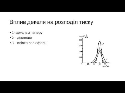 Вплив декеля на розподіл тиску 1- декель з паперу 2 – декпласт 3 – плівка поліофоль