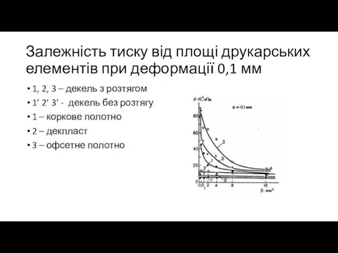 Залежність тиску від площі друкарських елементів при деформації 0,1 мм