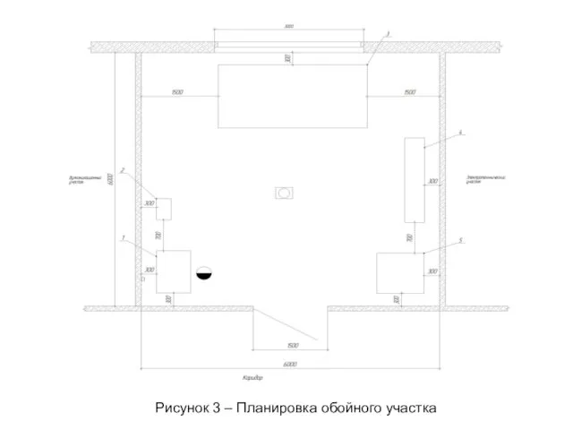 Рисунок 3 – Планировка обойного участка