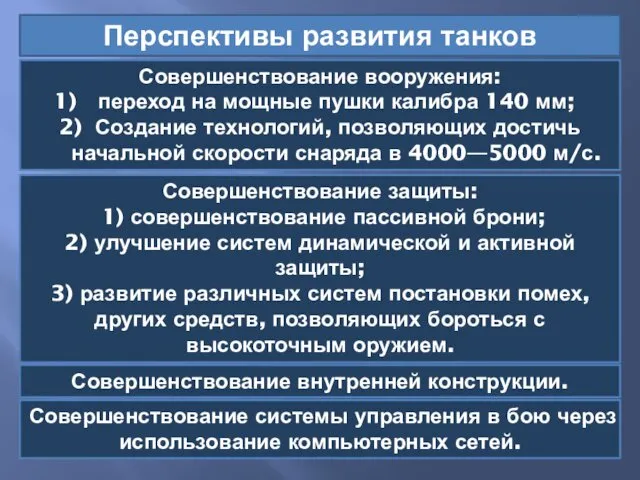 Перспективы развития танков Совершенствование вооружения: переход на мощные пушки калибра