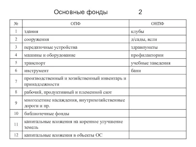 Основные фонды 2