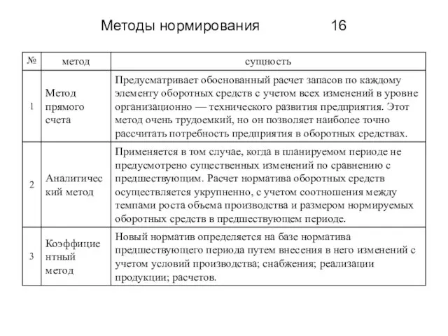 Методы нормирования 16