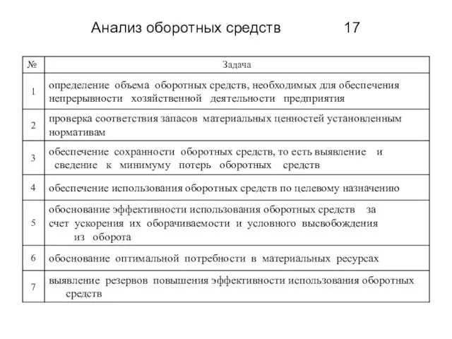 Анализ оборотных средств 17