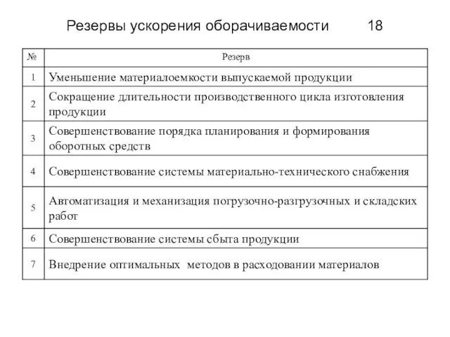 Резервы ускорения оборачиваемости 18