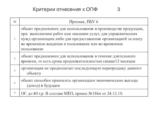 Критерии отнесения к ОПФ 3