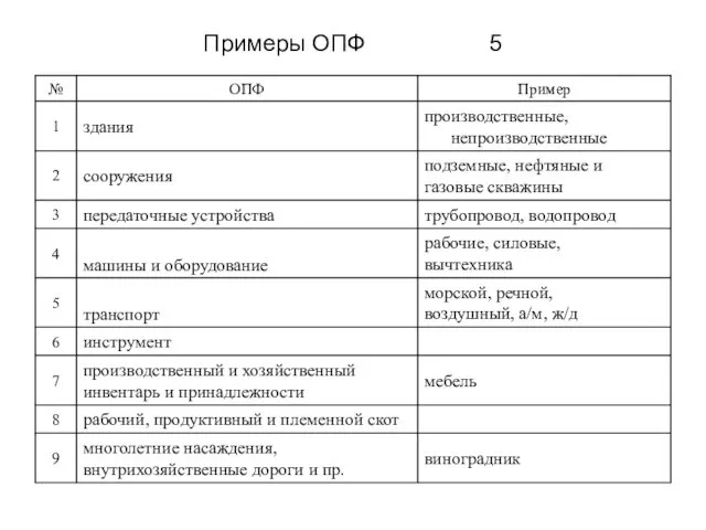 Примеры ОПФ 5