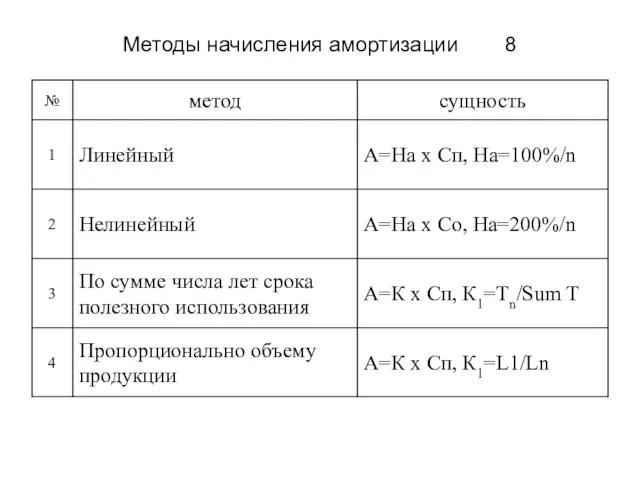 Методы начисления амортизации 8