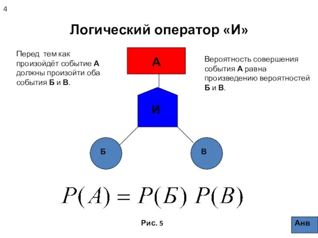 Логический оператор «И» Перед тем как произойдёт событие А должны