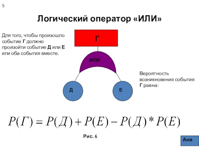 Логический оператор «ИЛИ» Для того, чтобы произошло событие Г должно