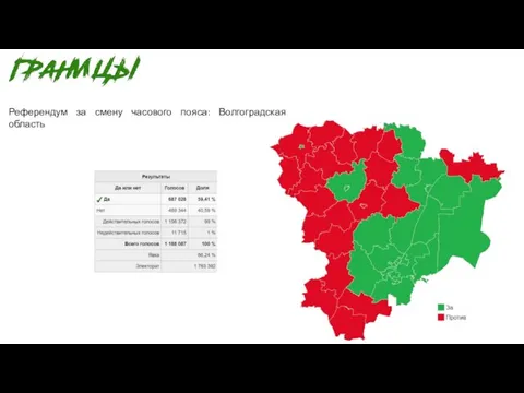 Референдум за смену часового пояса: Волгоградская область