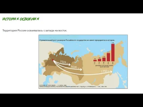 Территория России осваивалась с запада на восток.