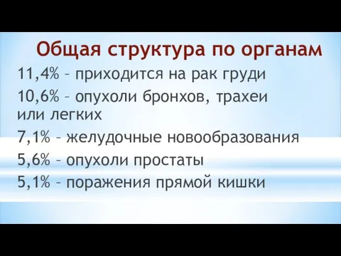 Общая структура по органам 11,4% – приходится на рак груди