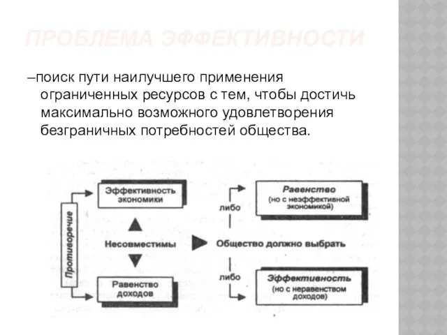 ПРОБЛЕМА ЭФФЕКТИВНОСТИ –поиск пути наилучшего применения ограниченных ресурсов с тем,